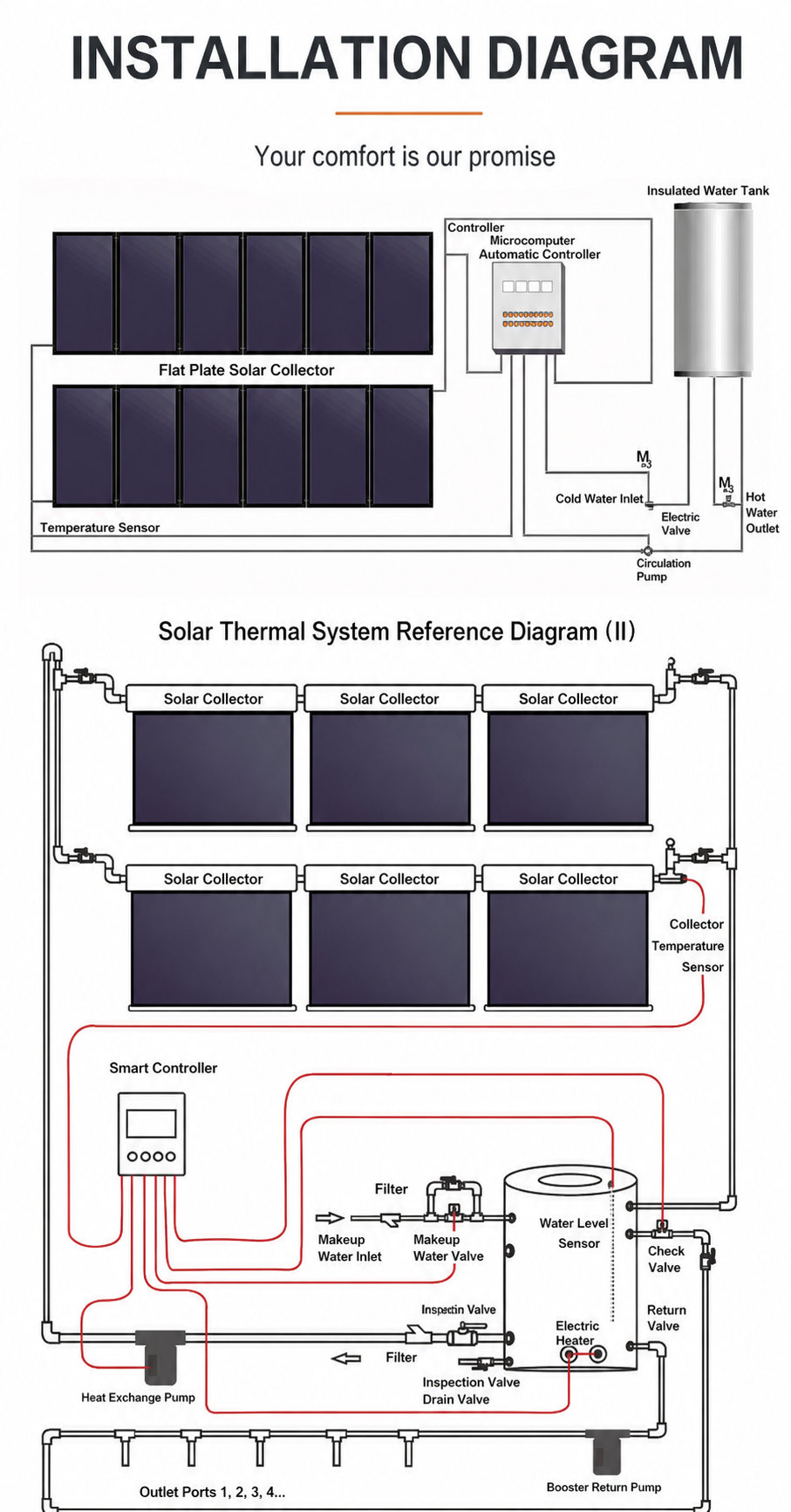 JiuHeng commercial flat plate solar collector detail 4