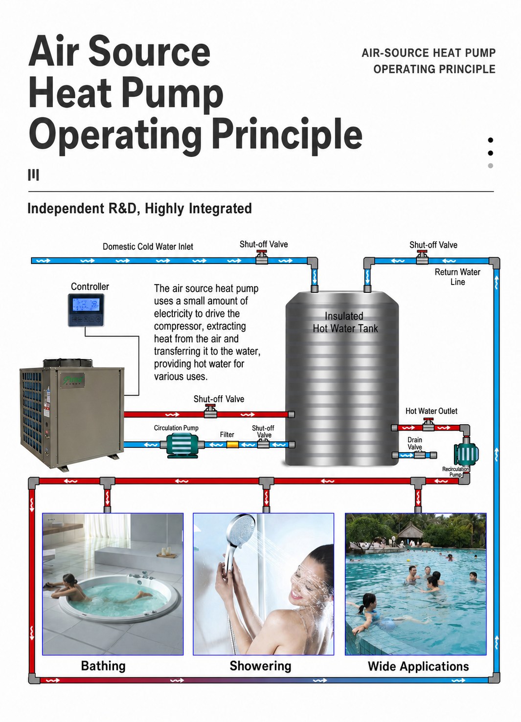 Commercial Air Source Heat Pump Water Heater for Hotels and Residential Buildings detail 4