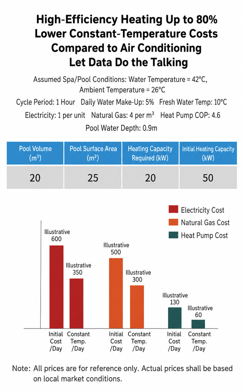 JiuHeng R32 inverter swimming pool heat pump detail 13