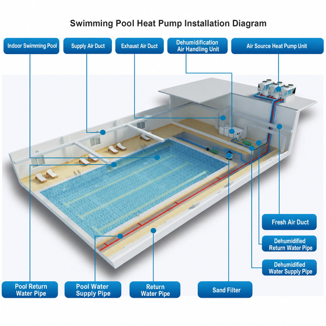 JiuHeng R32 inverter swimming pool heat pump detail 9