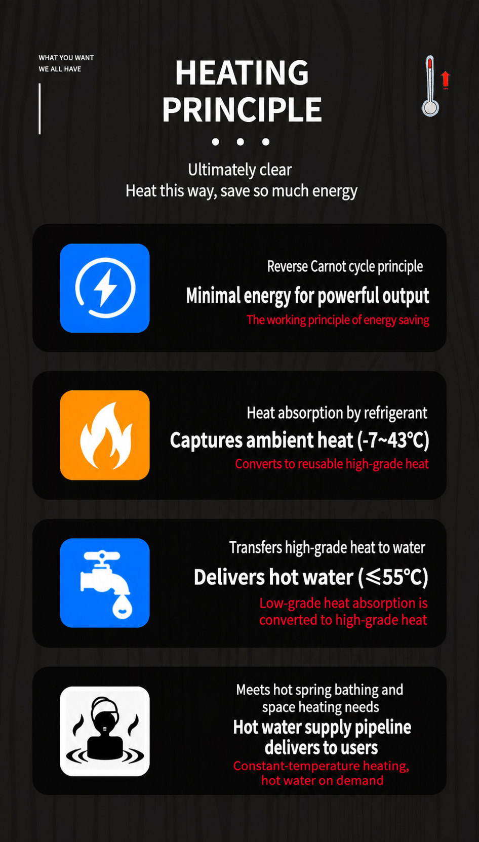 JiuHeng R32 inverter swimming pool heat pump detail 12