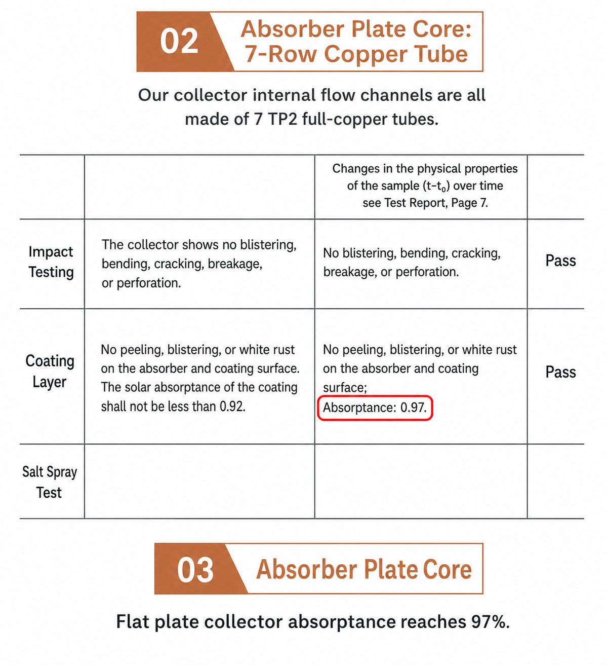 JiuHeng commercial flat plate solar collector detail 7