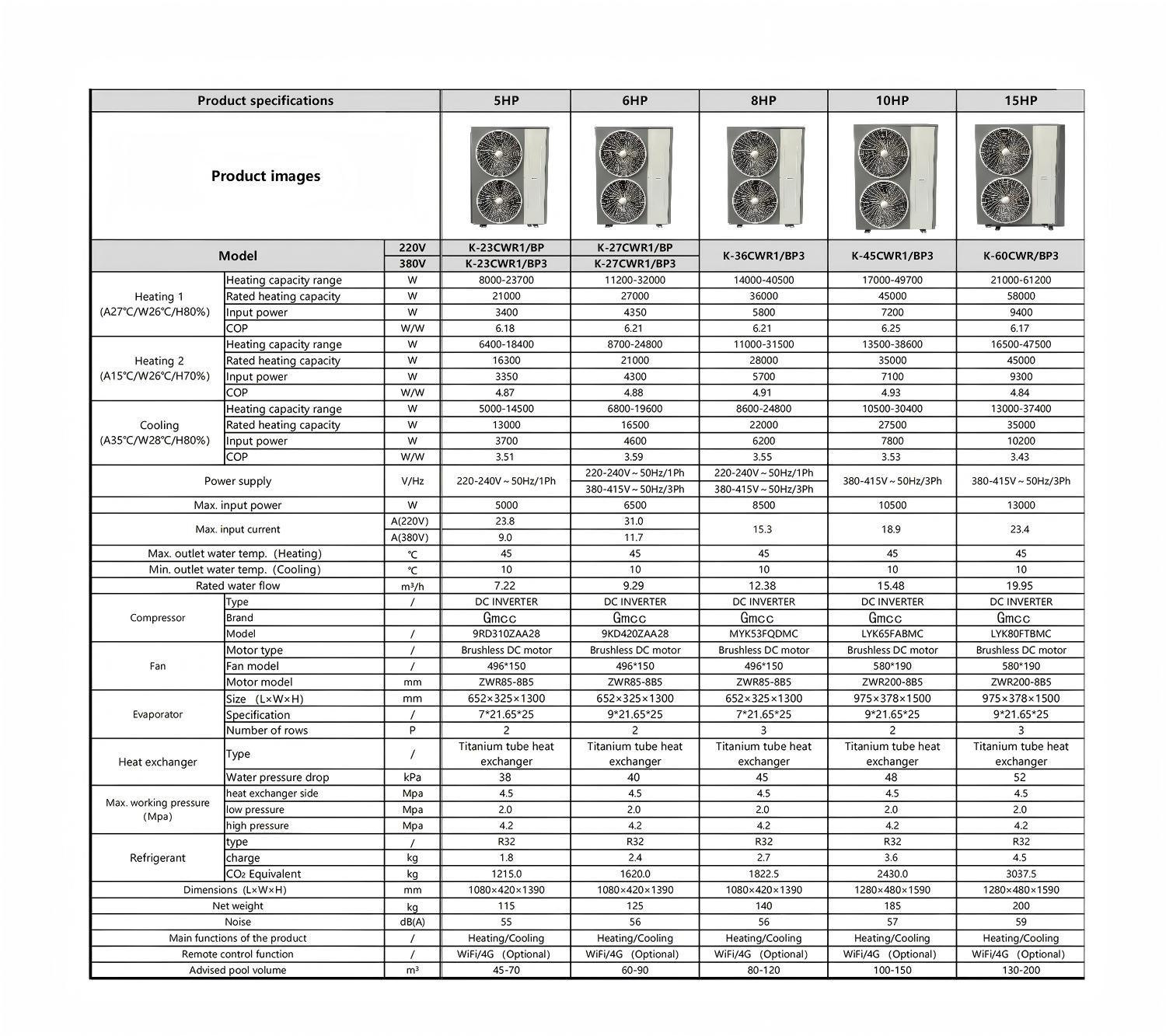 JiuHeng R32 inverter swimming pool heat pump detail 6