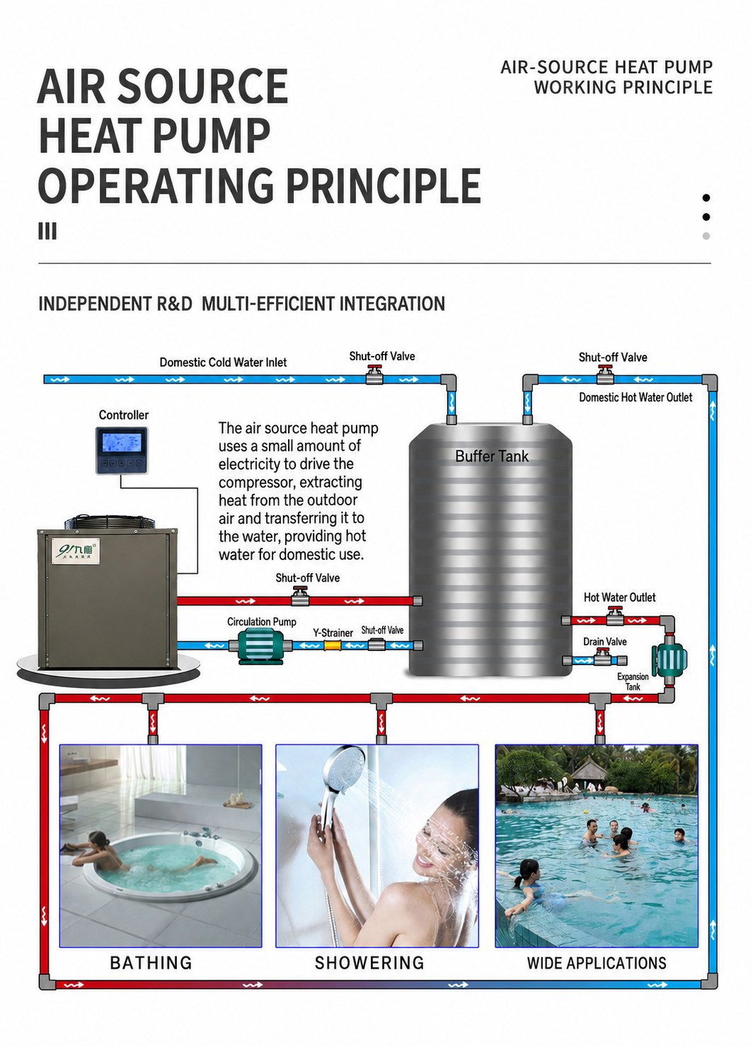 JiuHeng commercial air source heat pump water heater detail 4