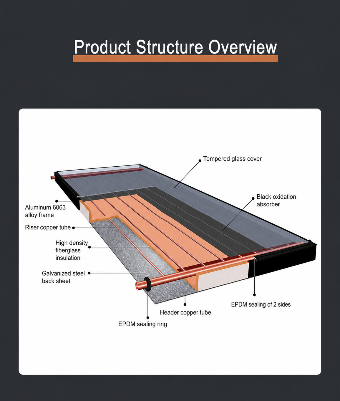 JiuHeng commercial flat plate solar collector detail 8