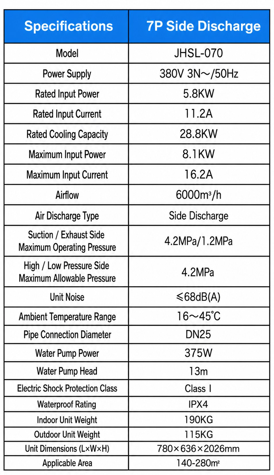 Commercial Industrial Evaporative Air Cooler for Factories and Workshops detail 19