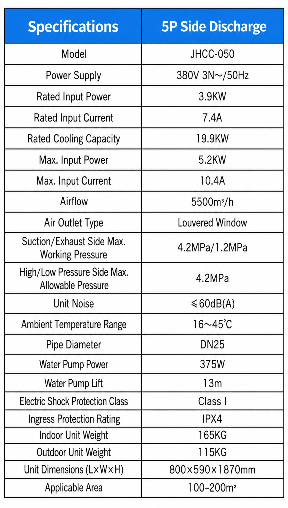 Commercial Industrial Evaporative Air Cooler for Factories and Workshops detail 15