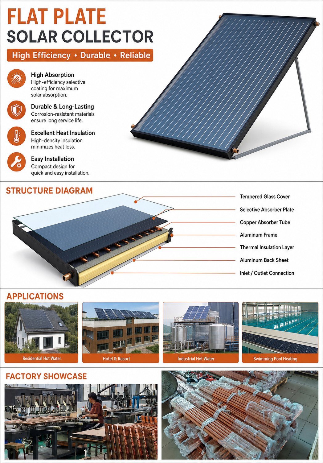 Flat Plate Solar Collector with Black or Blue Selective Coating detail 12