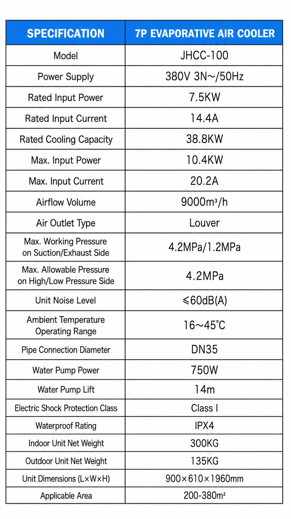 Commercial Industrial Evaporative Air Cooler for Factories and Workshops detail 25