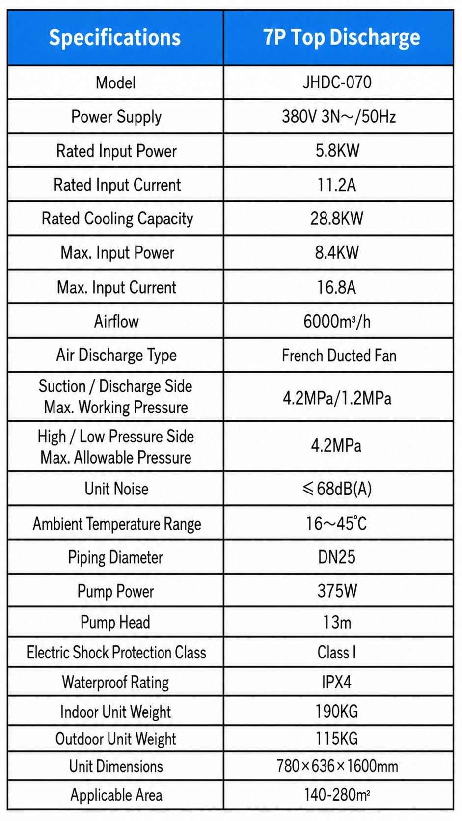 Commercial Industrial Evaporative Air Cooler for Factories and Workshops detail 21