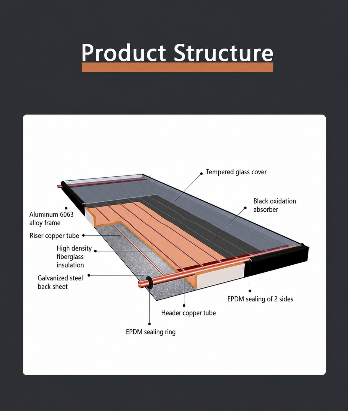 Flat Plate Solar Collector with Black or Blue Selective Coating detail 8