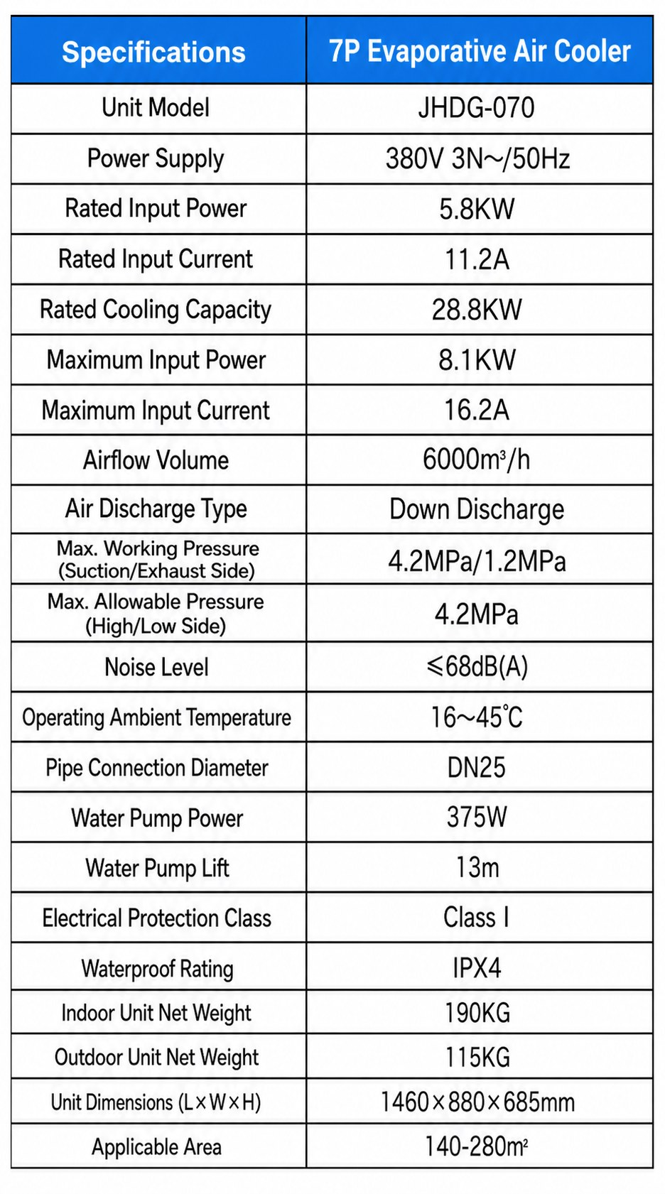 Commercial Industrial Evaporative Air Cooler for Factories and Workshops detail 23