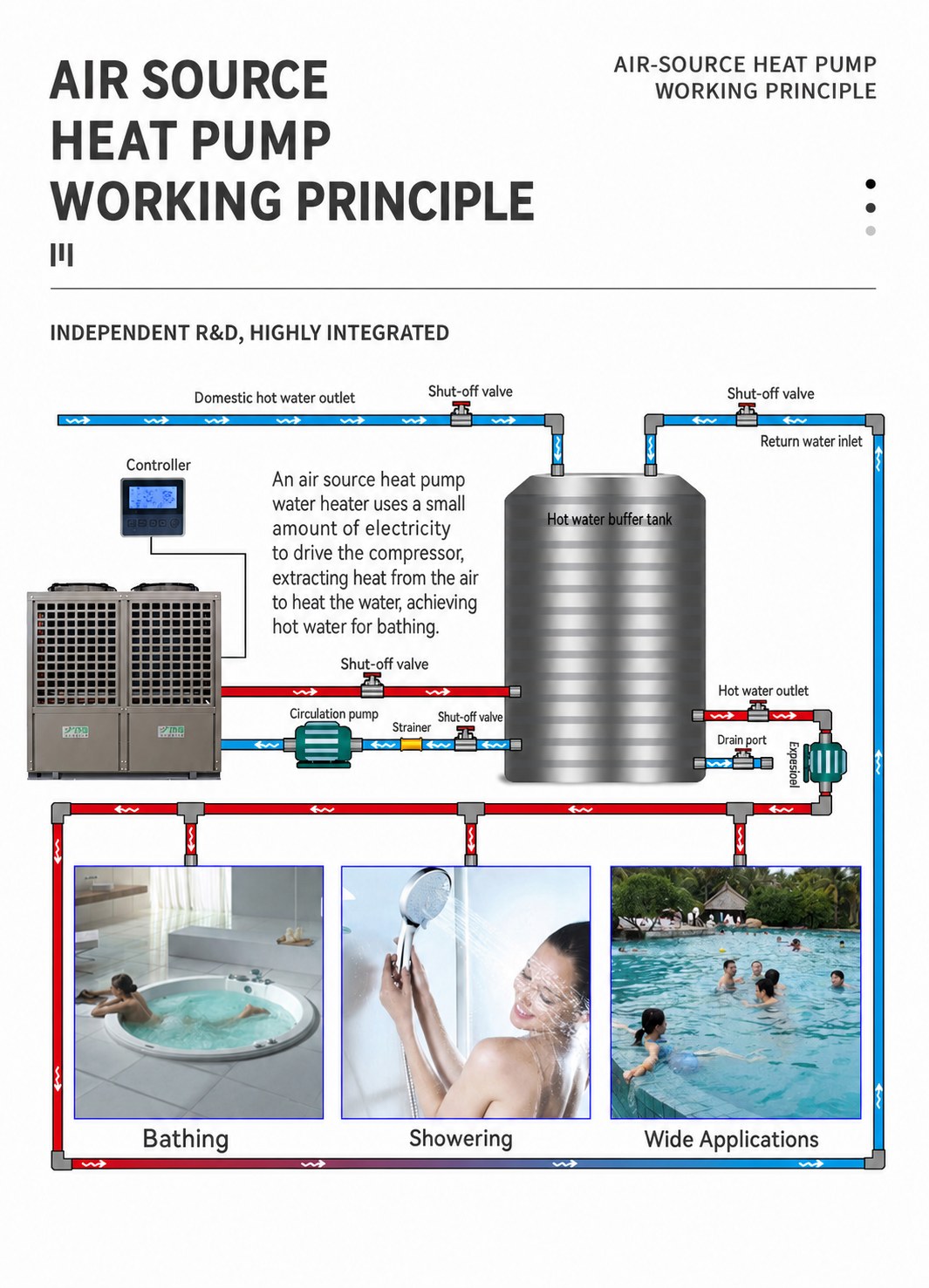 Large Commercial Air Source Heat Pump Water Heater System detail 4
