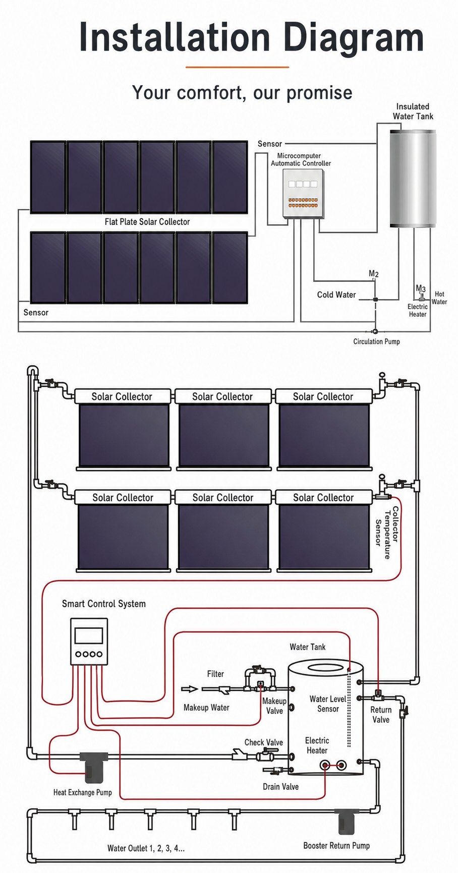 Flat Plate Solar Collector with Black or Blue Selective Coating detail 4