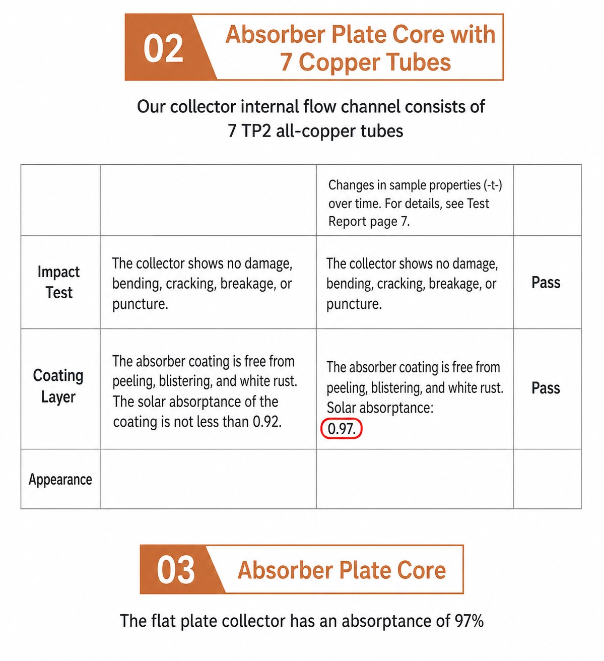 Flat Plate Solar Collector with Black or Blue Selective Coating detail 7