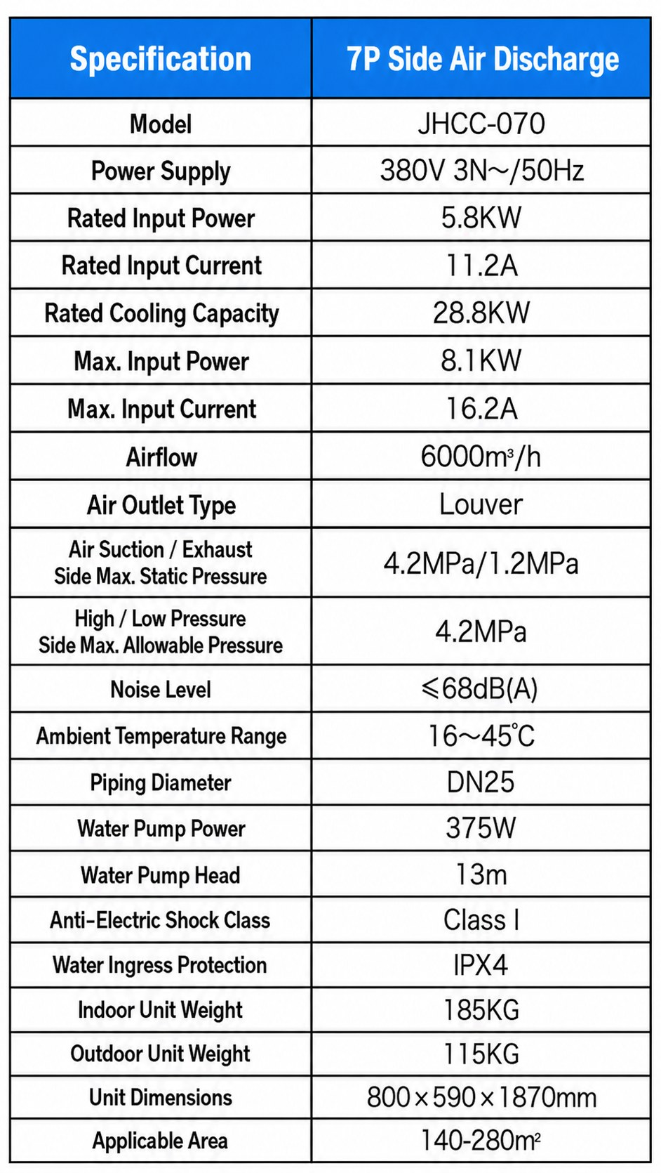 Commercial Industrial Evaporative Air Cooler for Factories and Workshops detail 17