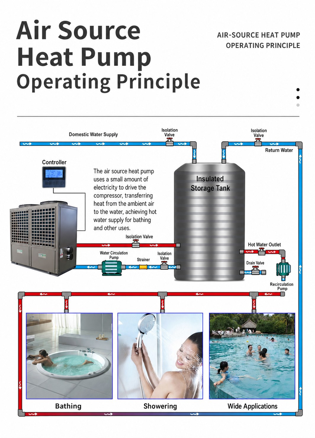 Large Commercial Air Source Heat Pump Water Heater detail 3