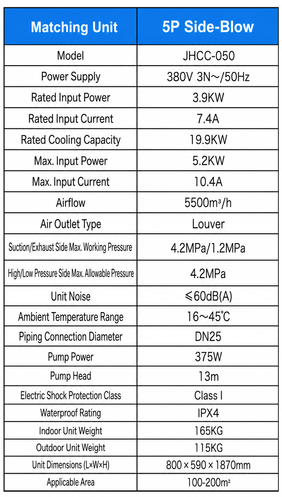 Industrial evaporative air cooler detail 14