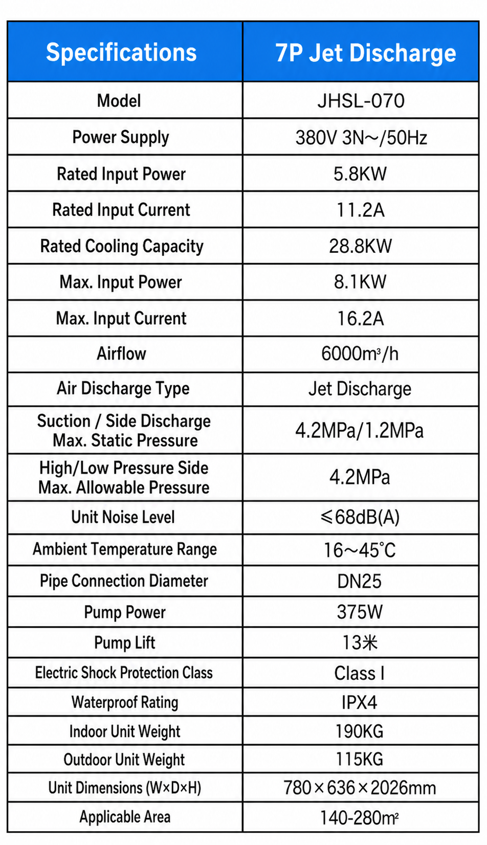 Industrial evaporative air cooler detail 18
