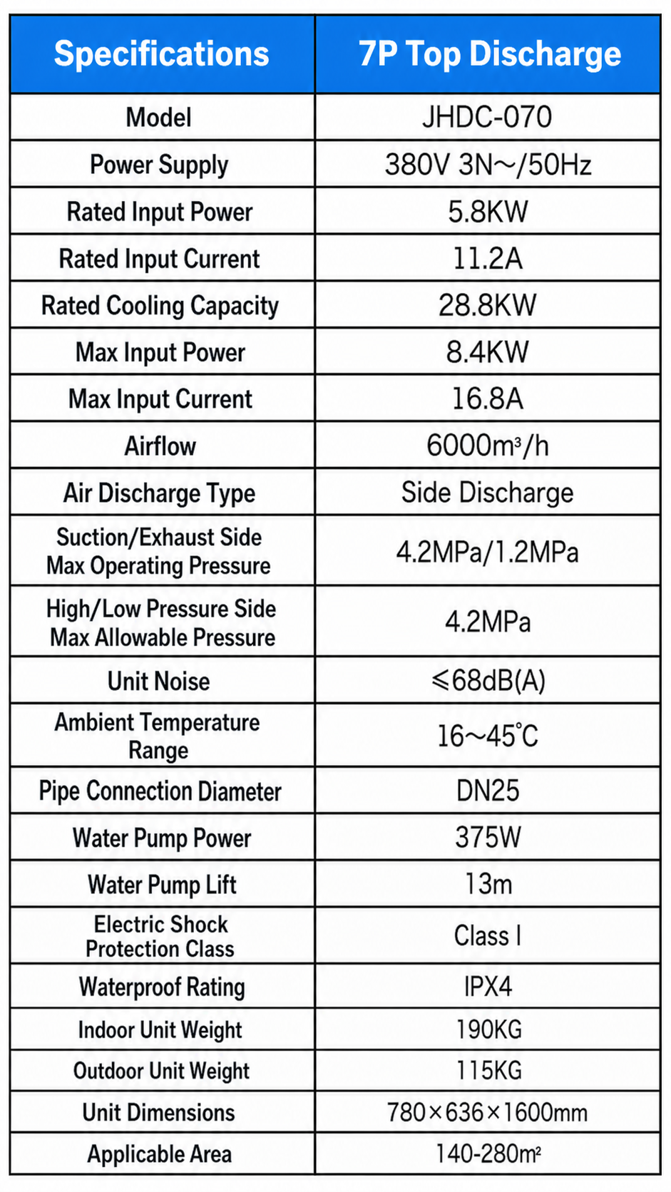 Industrial evaporative air cooler detail 20