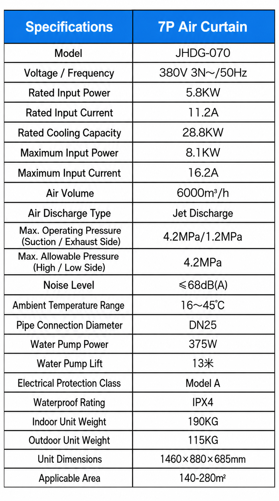 Industrial evaporative air cooler detail 22