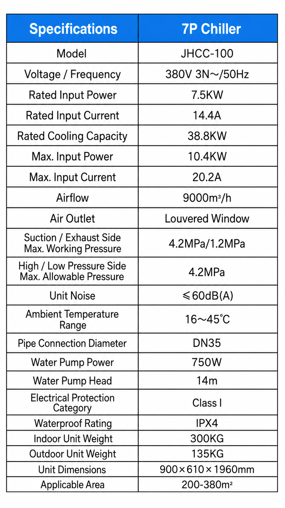 Industrial evaporative air cooler detail 24