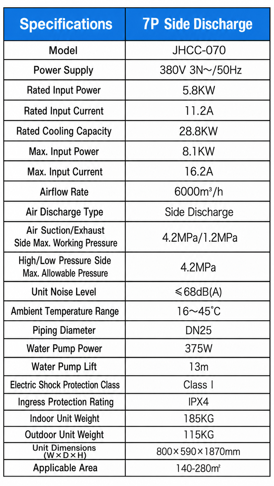 Industrial evaporative air cooler detail 16